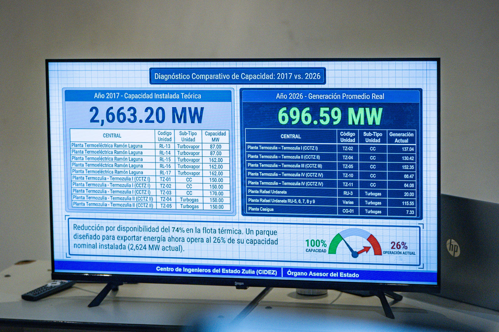 Fotografía que muestra un monitor durante una rueda de prensa sobre el panorama eléctrico de Venezuela este miércoles, en Maracaibo (Venezuela). EFE/ Henry Chirinos