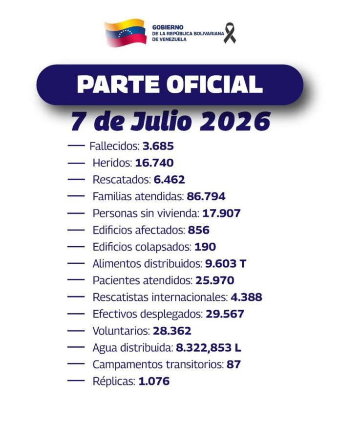 Imagen difundida por el Palacio de Miraflores de los datos oficiales de los fallecidos, heridos y otras cifras originadas tras los terremotos de hace casi dos semanas en Venezuela. EFE/ Palacio de Miraflores
