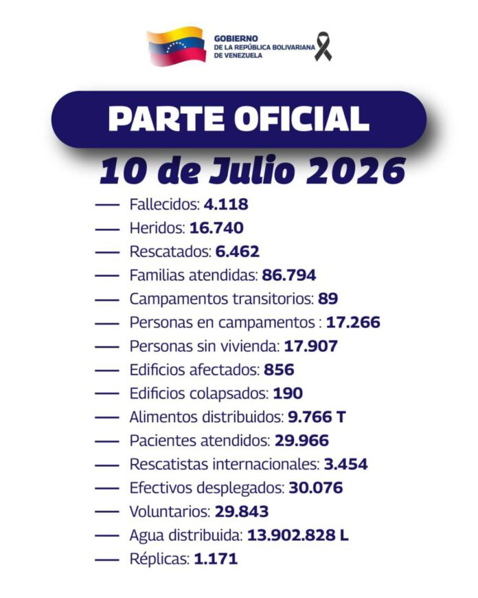 Imagen difundida por el Palacio de Miraflores de los datos oficiales de los fallecidos, heridos y otras cifras originadas tras el doble terremoto de hace quince días en Venezuela que sumó este viernes otros 229 muertos para llegar a, al menos, 4.118 fallecidos, mientras que la cifra de heridos se mantiene en 16.740 heridos. EFE/ Palacio de Miraflores
